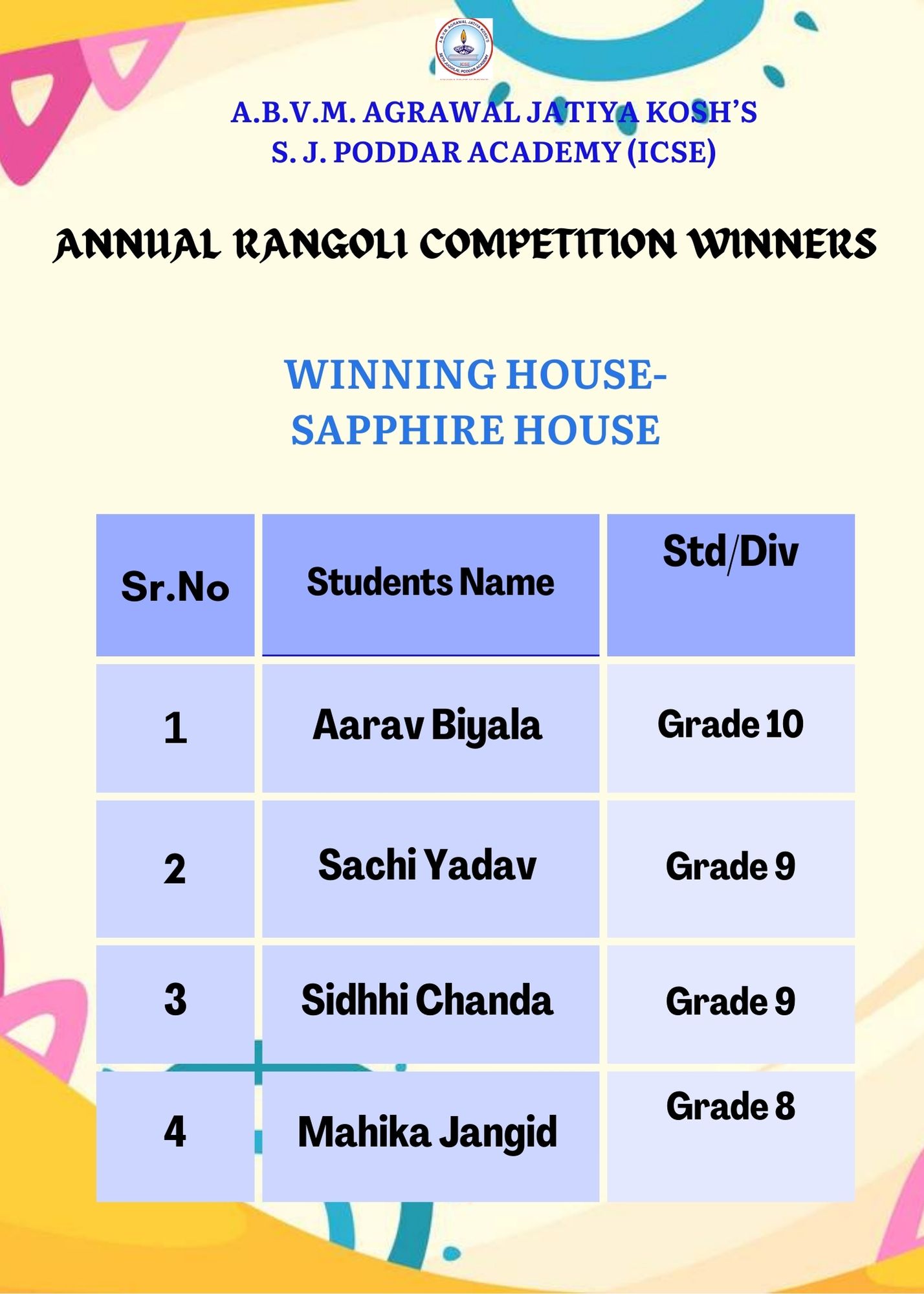 Rangoli competition, SJPA